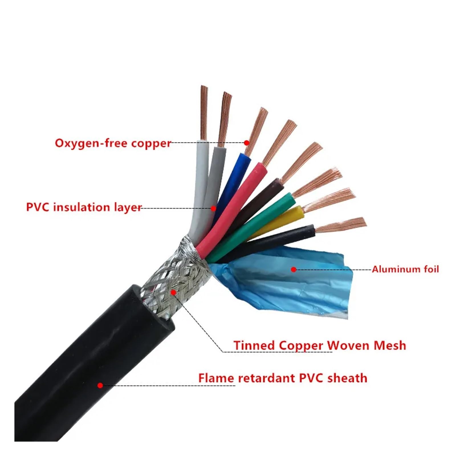 Cavo schermato da 100 m 26/24/22/20 AWG | 2 3 4 5 6 7 8 10 Cavo del segnale di controllo del cavo RVVP in rame puro a 12 nuclei(22 AWG,4 cores 100meters)