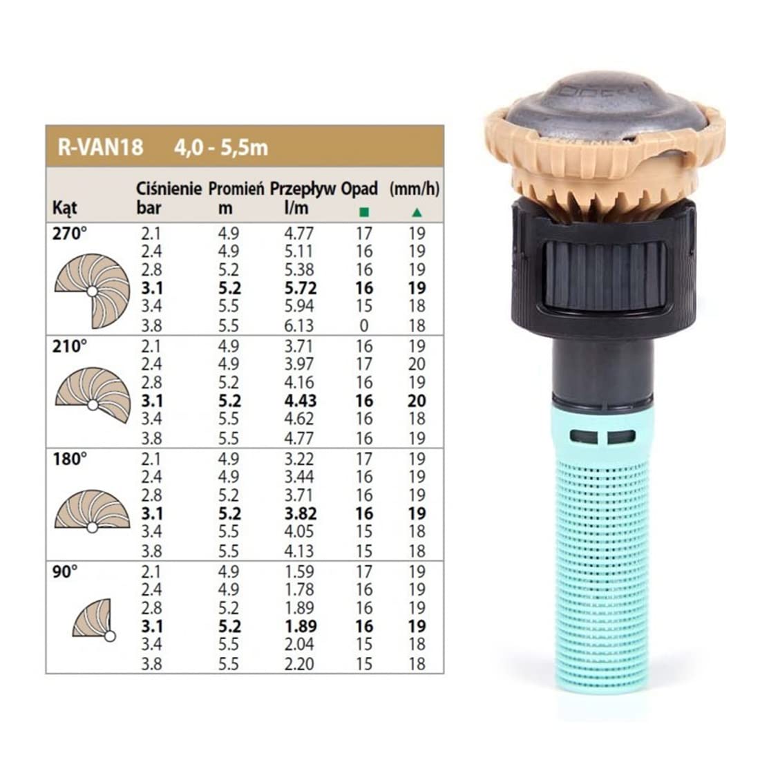 GNCGarden Lot de 5 Buse rotative RainBird R-Van 18 - Rain Bird Buses à bande réglable 45 ° - 270° - Portée 4 à 5,5 m - Buses pour diffuseurs/arroseur Rain Bird