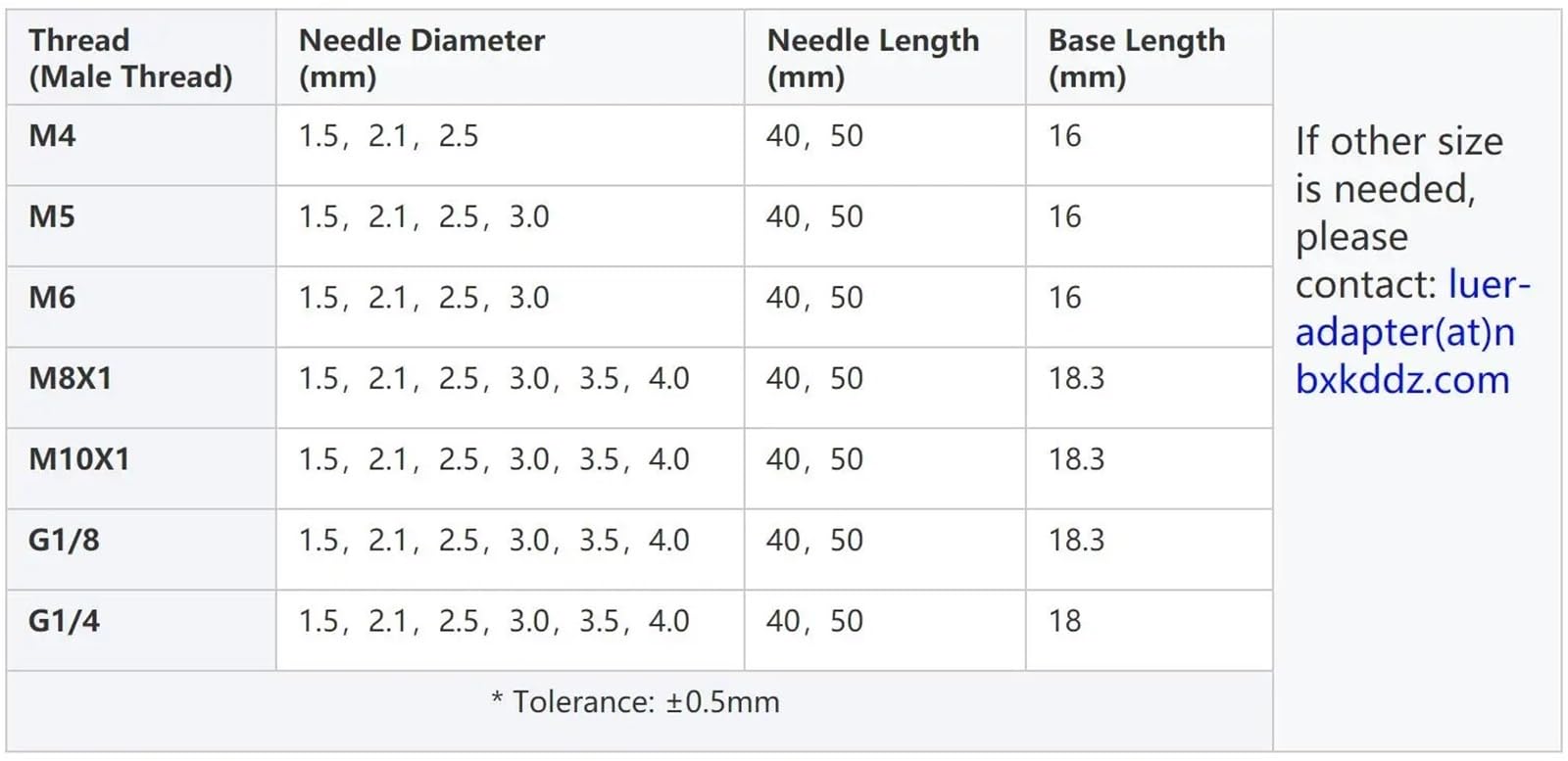 10 Uds. De máquina dispensadora de Metal luer Lock M5 Rosca Macho con Aguja de Punta Roma(Needle Length 40mm,Diameter 3.0mm)