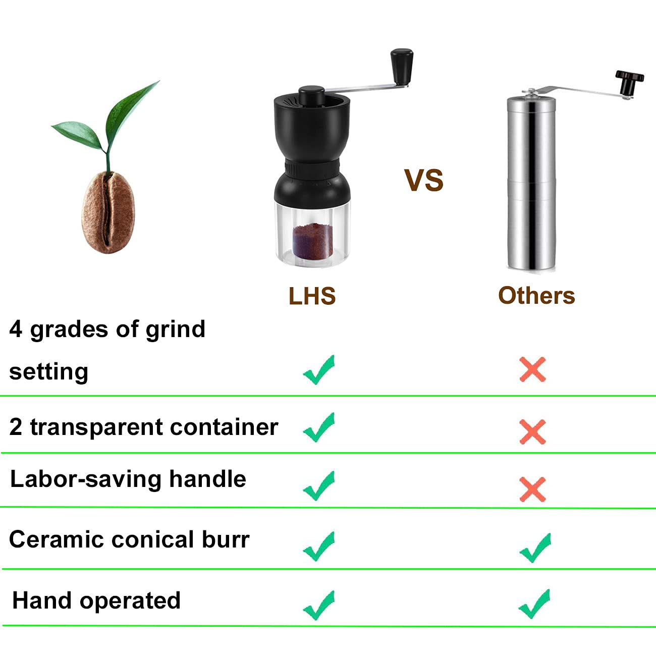 LHS Molinillo de café manual con rebabas de cerámica, molinillo de grano de café de mano con 2 recipientes de grosor ajustable para el hogar, la oficina y los viajes
