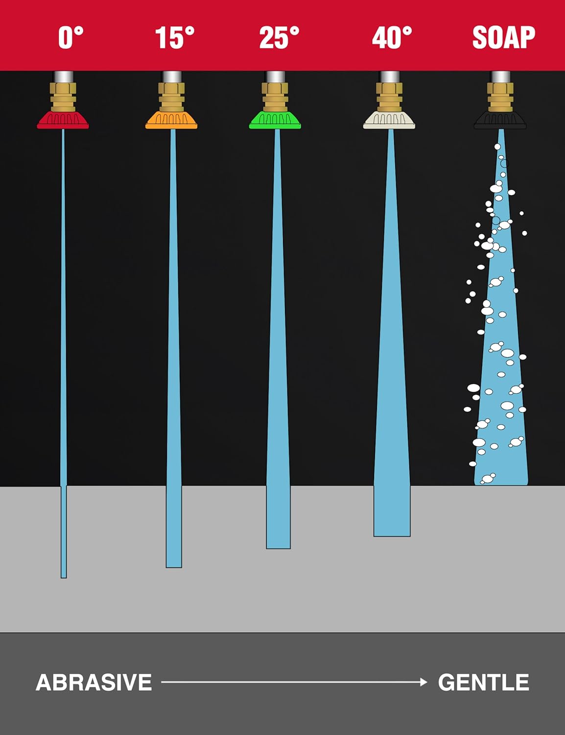 PowerSmart Gas Pressure Washer MAX 3800 PSI, MAX 2.5 GPM, 212CC Engine, with Onboard Soap Tank, Metal Spray Wand, 5 Nozzles for Driveways, Cars, House Siding