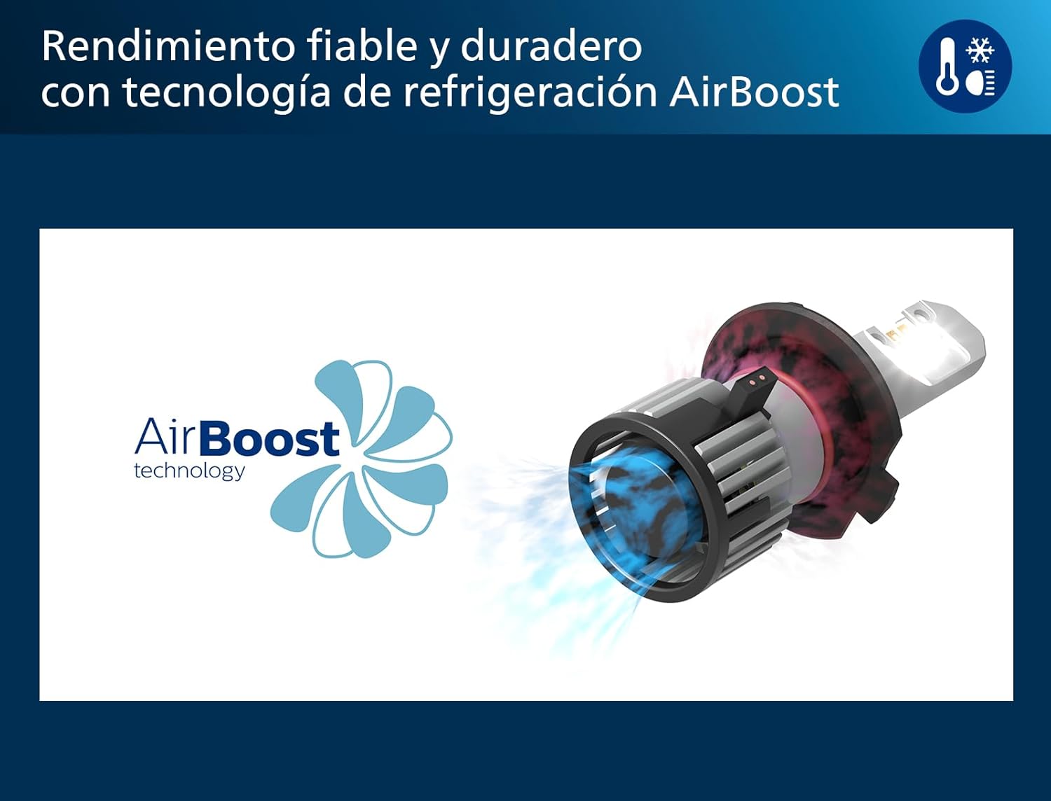 Philips automotive lighting Ultinon Pro6000 Boost H7 LED Boost lmpara LED homologada, 300% ms brillante, 5.800K, diseo compacto, juego de 2