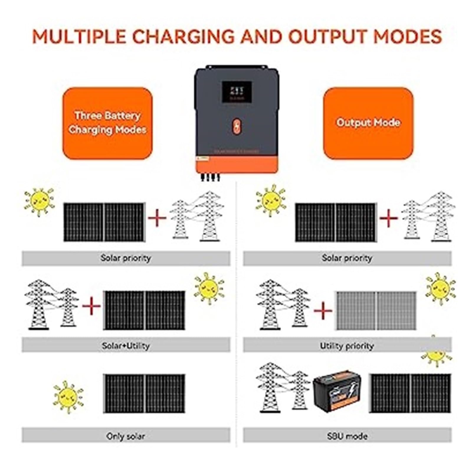 4.2KW 6. 10. DC 48V 230V AC On Grid Hybrid Inverter 120A 160A MPPT Regolatore Solare Onda Sinusoidale Pura Max Panel PV 500V Ampia Applicazione(10.2KW 48V with WIFI)