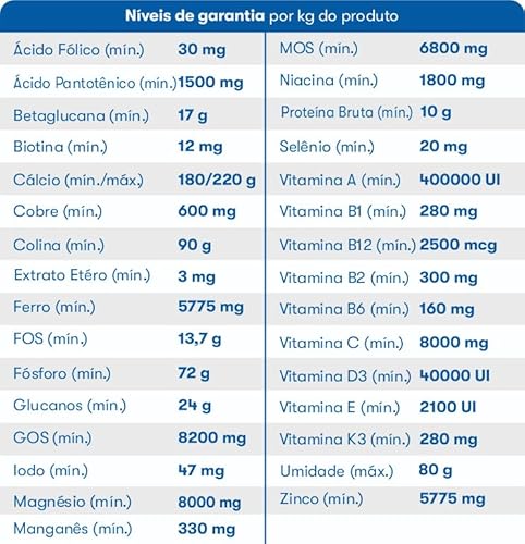 Suplemento Nutroplus Manutenção 500gr