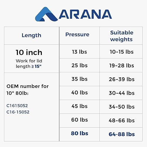 Miniatura 2 de ARANA - Amortiguadores a gas de 10 pulgadas y 80 lb356 N, soportes de elevación para escotilla de barco, caja de herramientas de camión, tapa de