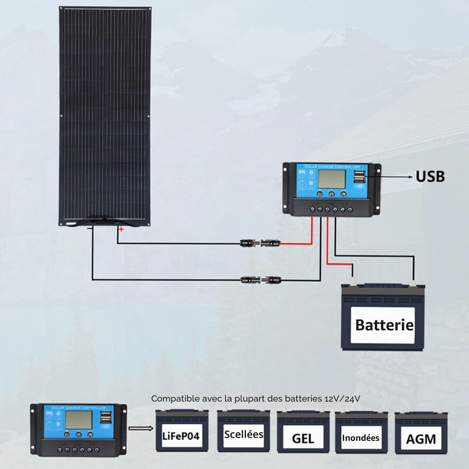 XINPUGUANG Panneau solaire Souple 105 W pour camping-car, bateaux