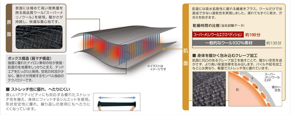 Amazon.co.jp: モンベル・国内正規品 スーパーメリノウール EXP