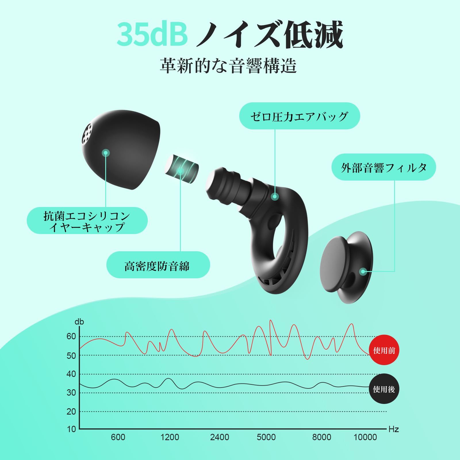 Amazon | 耳栓 睡眠用 2ペア【睡眠の専門家が推奨】遮音 快眠 安眠