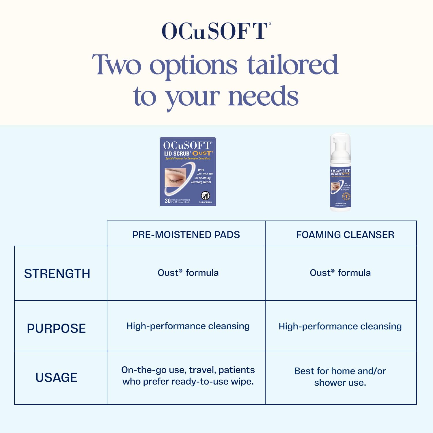 OCuSOFT Oust Demodex Cleanser - Limpiador de espuma extra fuerte, 50 ml, aceite de árbol de té, limpiador de espuma para párpados irritados, asociado con ácaros Demodex