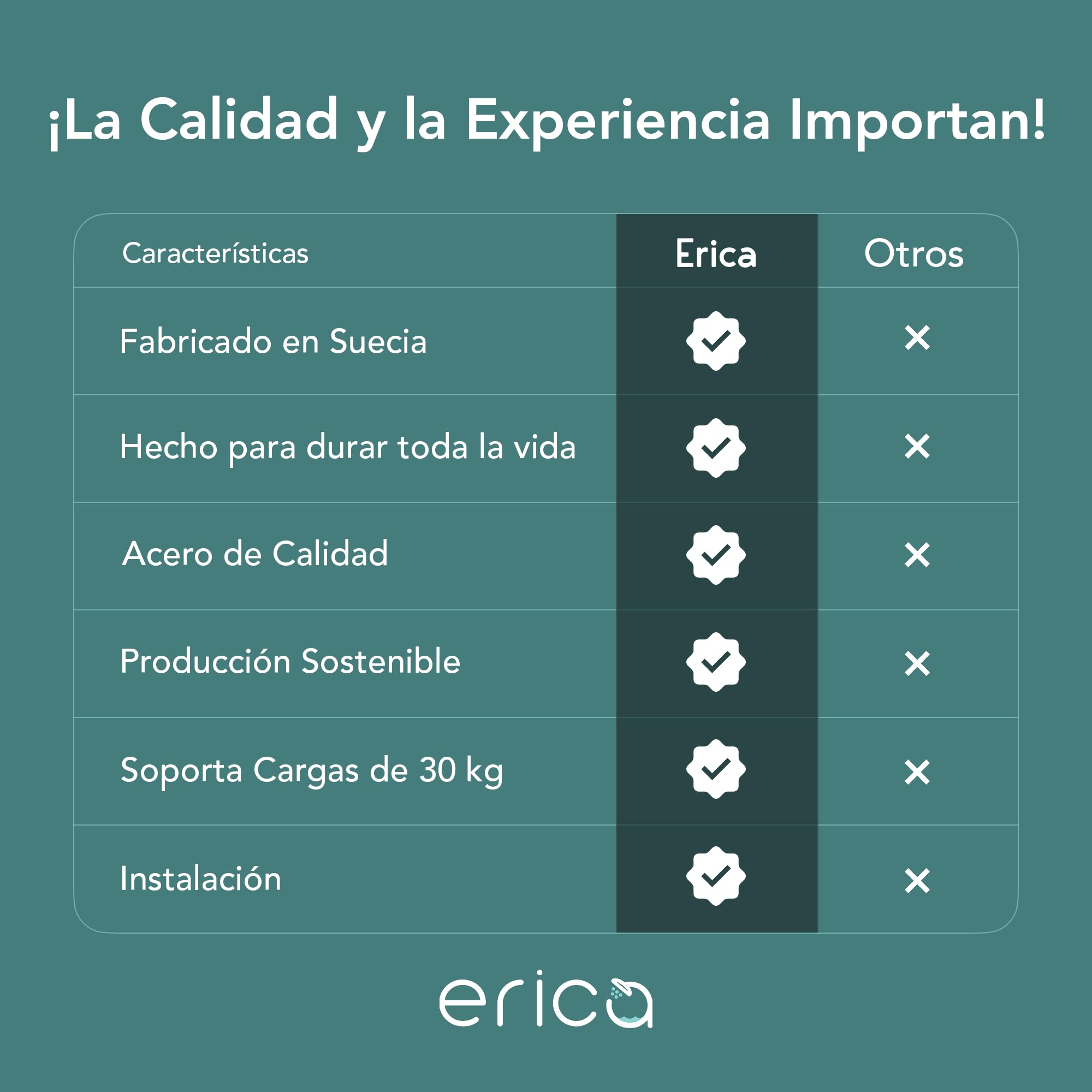 Erica Barra para Cortina de Ducha en Forma de U de 70x165x70cm, Barra para Cortina de Baño para Bañera sin Soporte en el Techo, Recubierta de Plástico sin PVC, Inoxidable (Blanco)