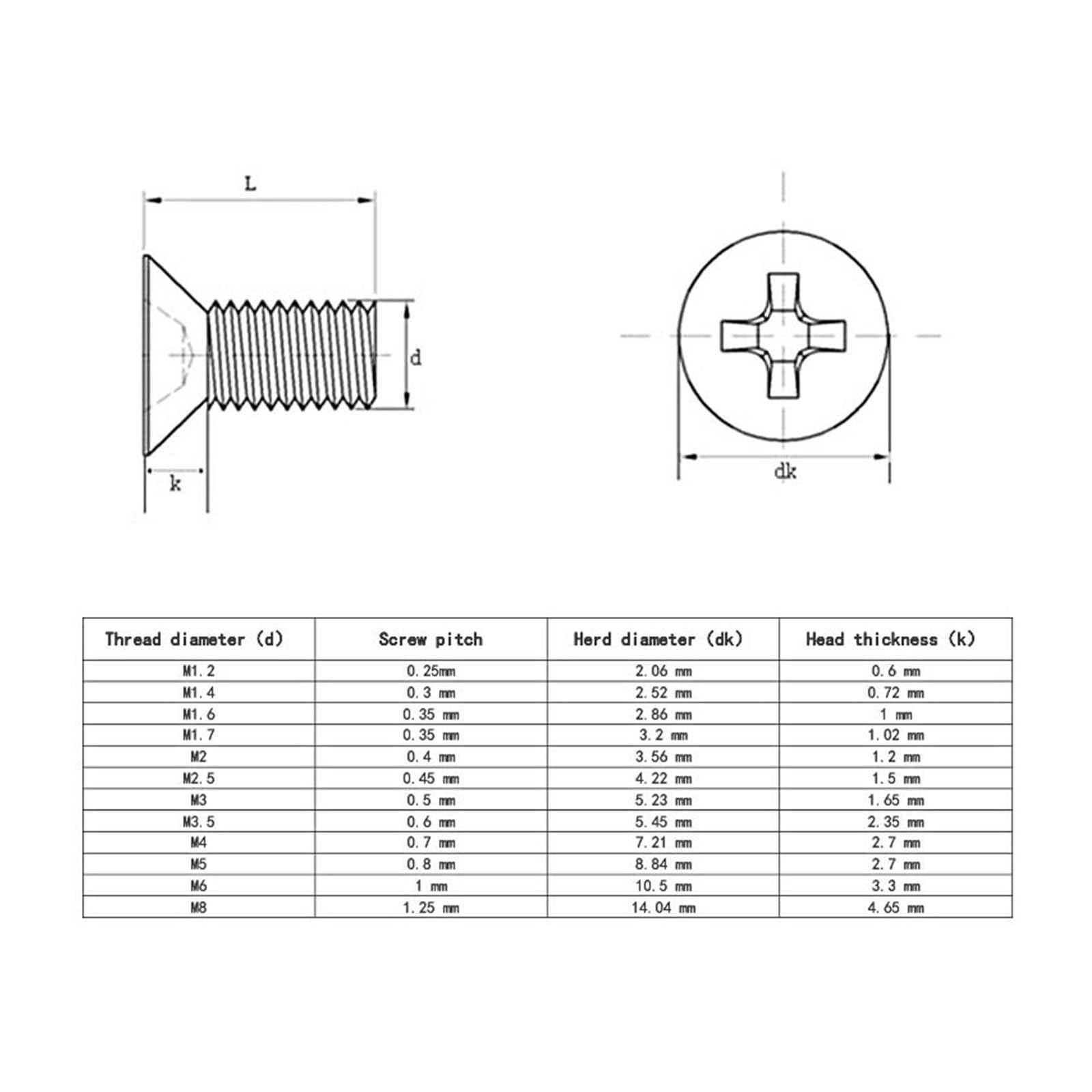 Yjin store 2100-250 Uds M1.6 M2 M2.5 M3 M4 M5 304 Perno De Acero Inoxidable Cruz Plana Cabeza Avellanada Tornillo Tuerca Arandela Conjunto Caja (Color : M2-M5-1140pcs)