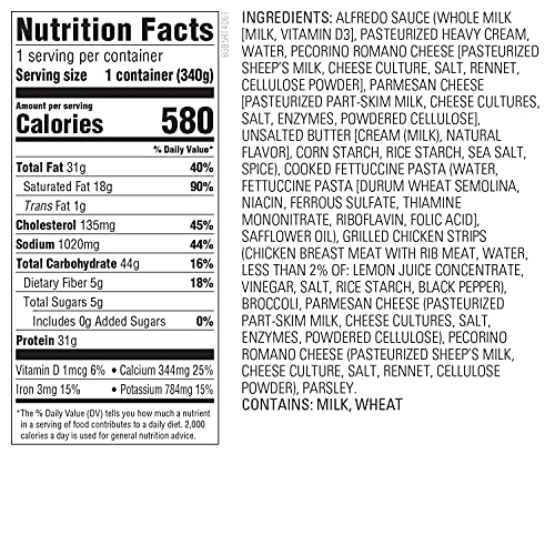 Top 10 Best microwave meals Reviews Chef's Resource