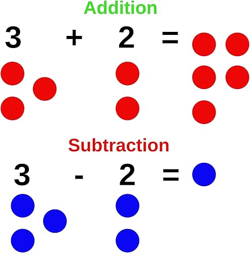 Miniatura 7 de MR CHIPS Fichas de bingo de plástico para juegos de bingo, bolsa de 1000 unidades, chips de conteo de colores sólidos y transparentes, rojo sólido,