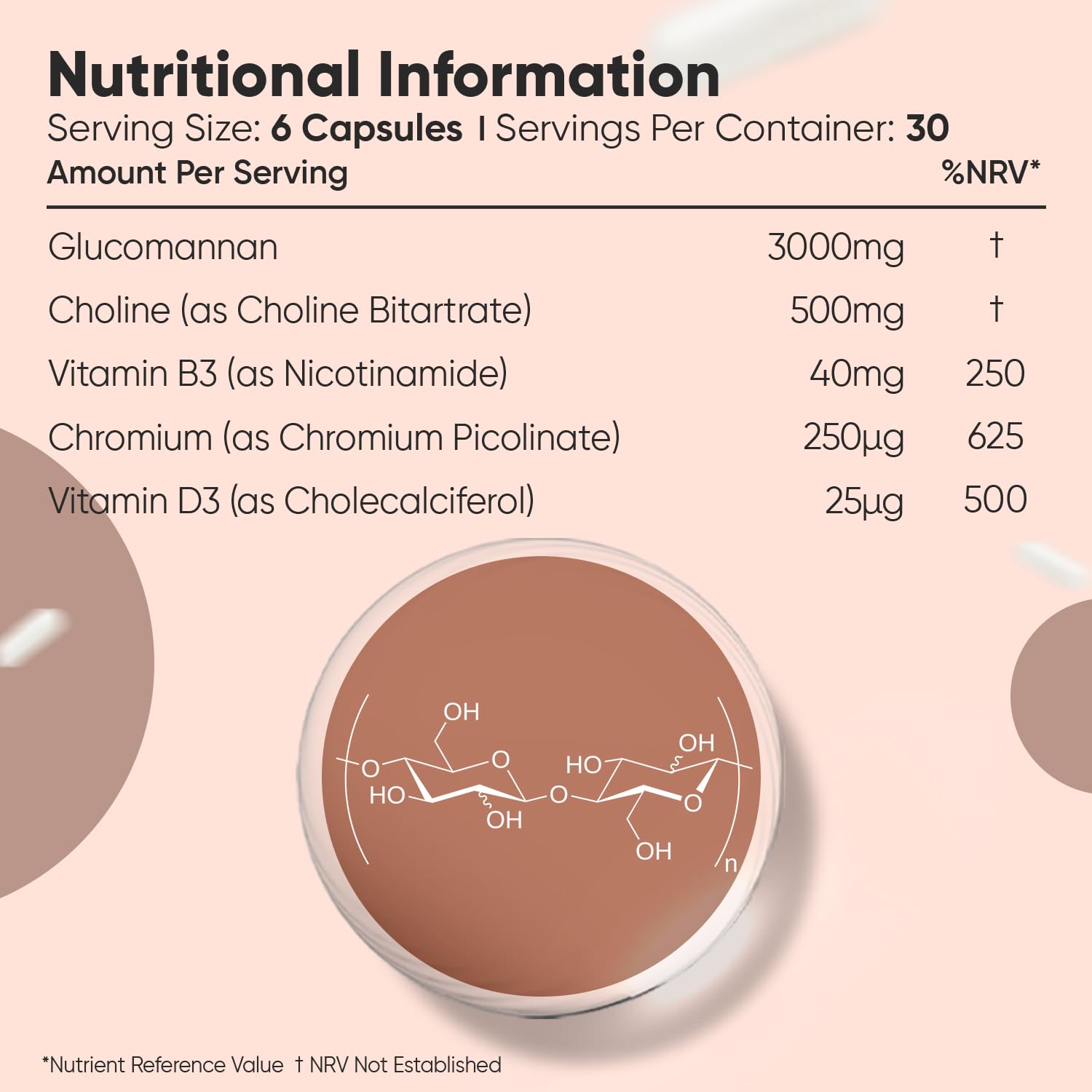 Glucomannan Capsules from Konjac Root - 180 Glucomannan Powder Capsules - With Choline, Chromium, Vitamin D3 & Vitamin B3 - Non-GMO, Gluten-Free & Vegetarian-Friendly - 1 Month Supply - Made in the UK