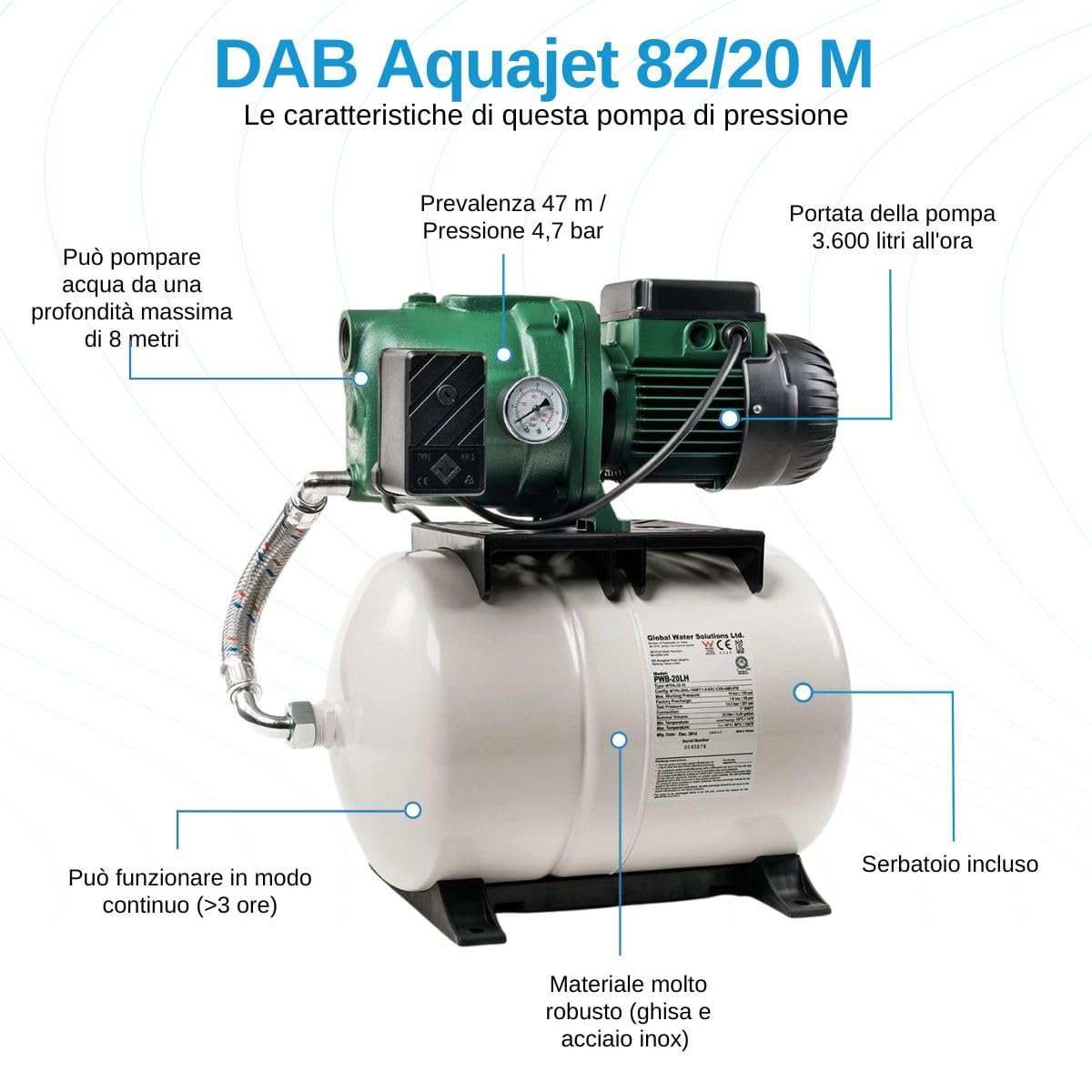 Zestaw hydroforowy DAB Aquajet 82/20 M