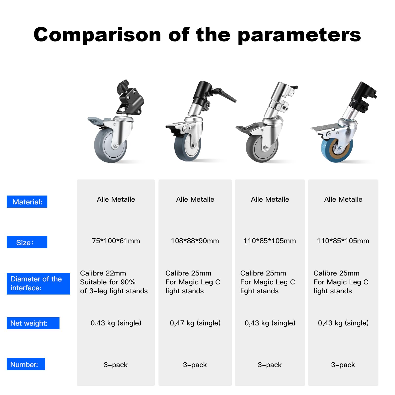 Neewer® - 3 Pakjes Professionele Zwenkwielen met een Diameter van 75 mm