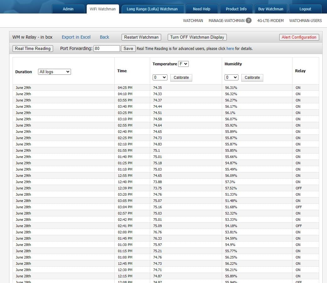 pp-Code WiFi Temperature and Humidity Sensor, Monitor from Anywhere with email & SMS alerts (with ON/Off Relay)