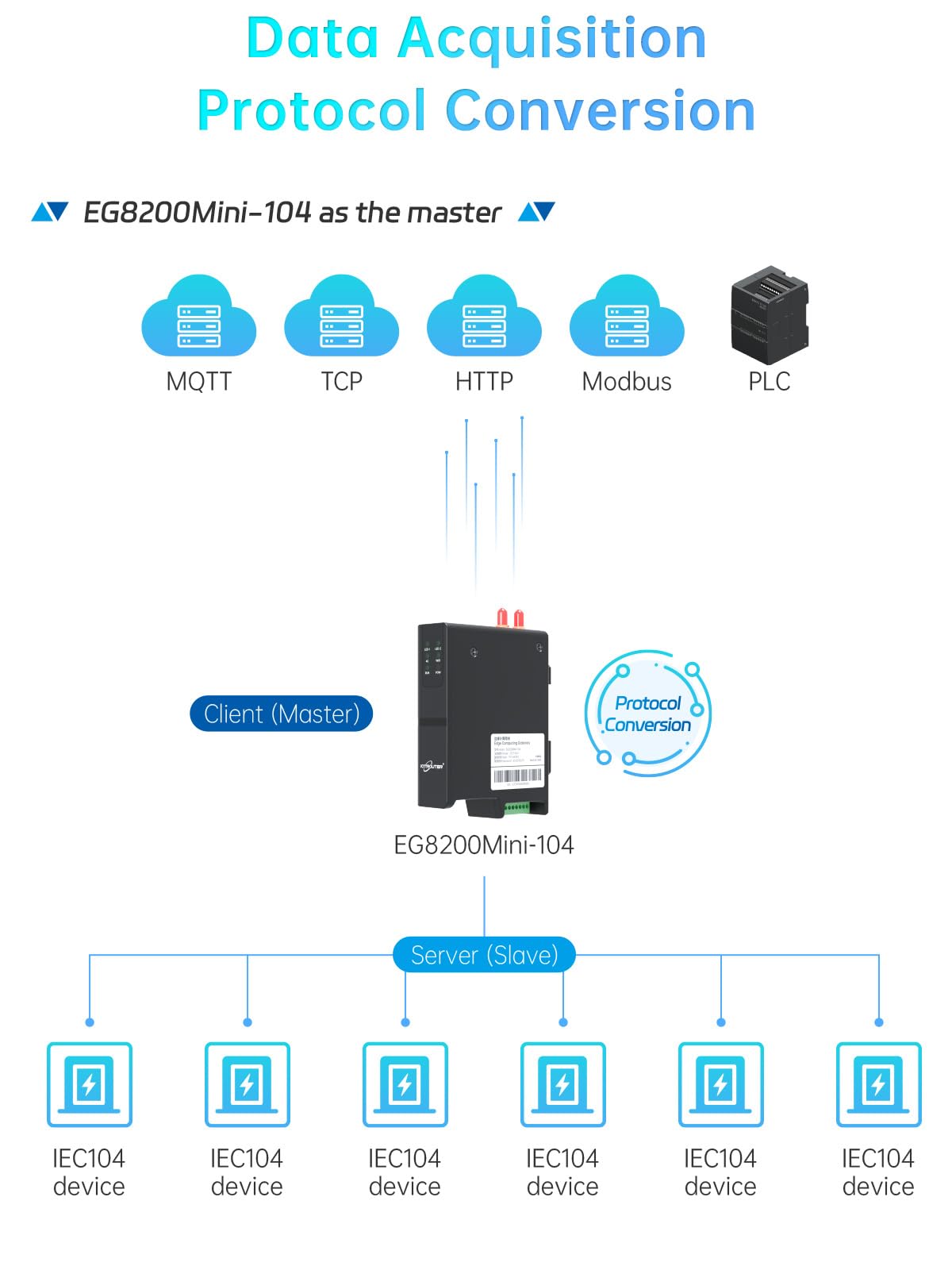 EG8200Mini-104 M2M RS485 RS232 Seriell auf 4G LTE Ethernet Industrial IOT Edge Computing Gateway, unterstützt MQTT Modbus IEC104 Protokoll & Node-RED Software SPS-Fernbedienung