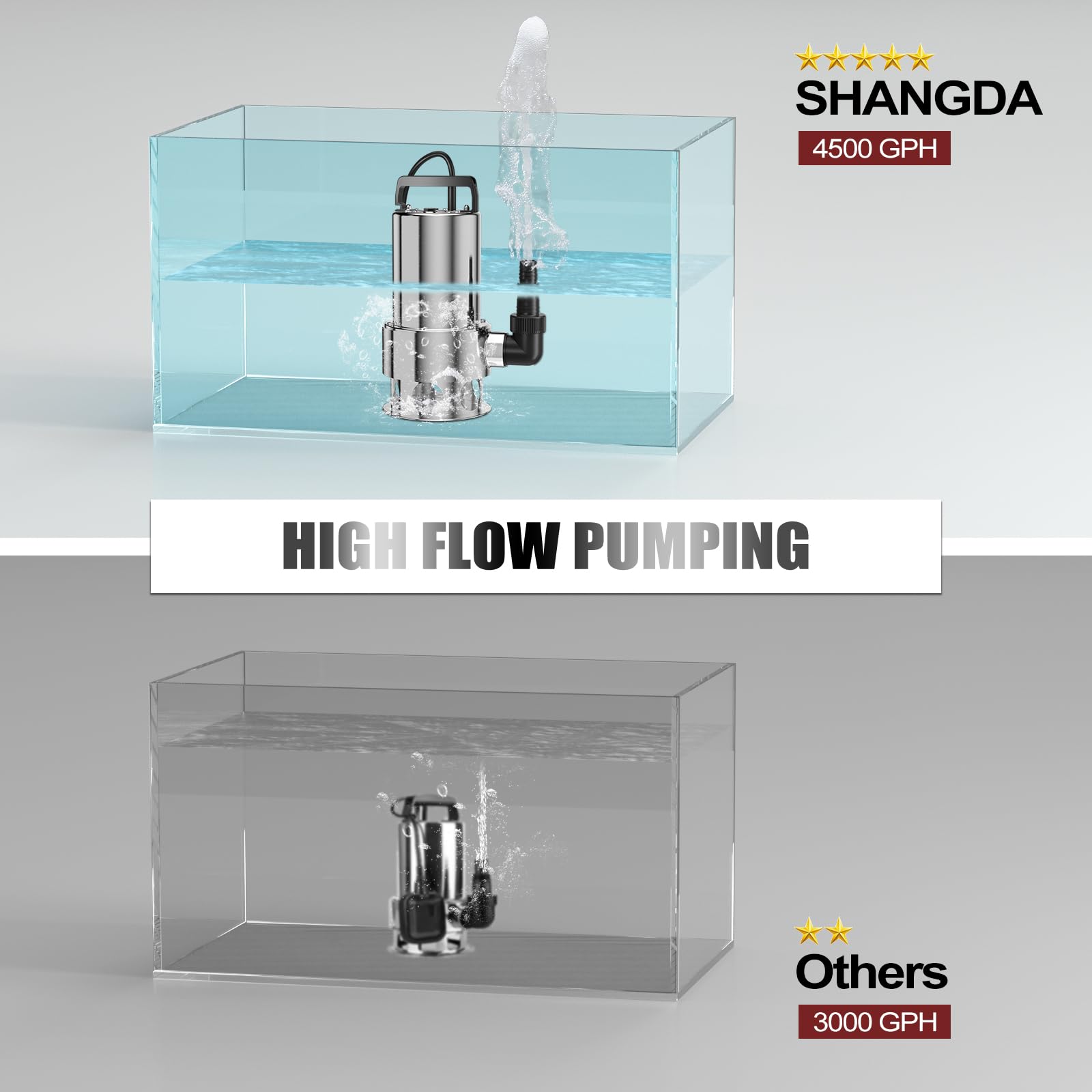 Pompa sommersa per acqua pulita/sporca, in acciaio inox, per seminterrata, stagno, acqua pulita/sporca