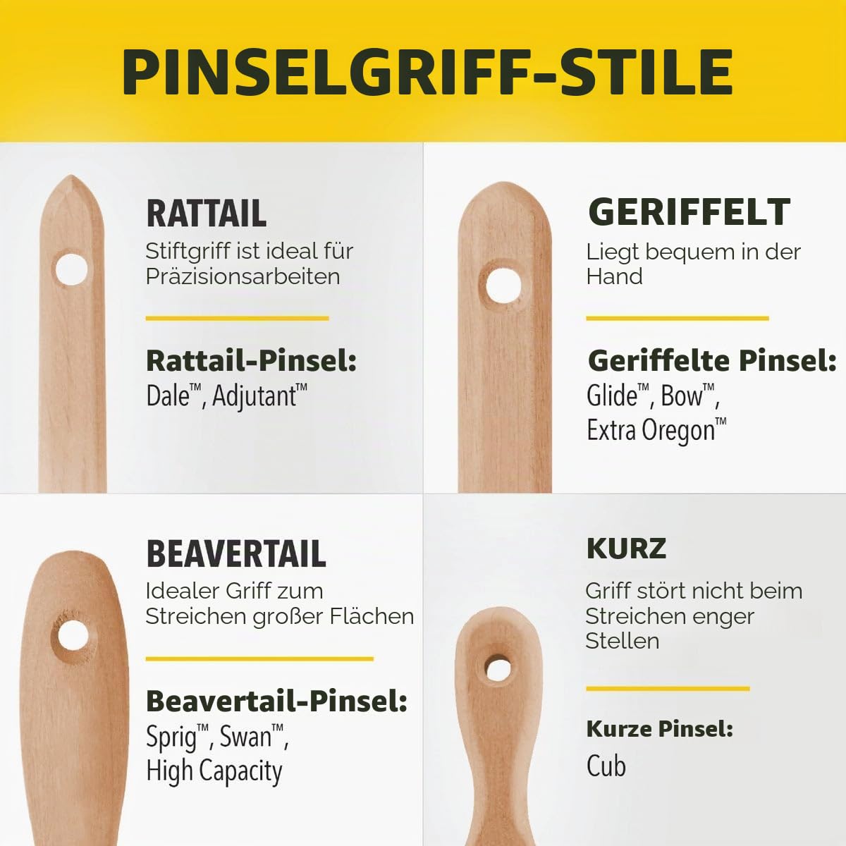 Purdy 140853100 3-teiliges Pinselset, 2,5 cm Dale, 2,5 – 3,8 cm XL Glide und 5 cm XL Sprig