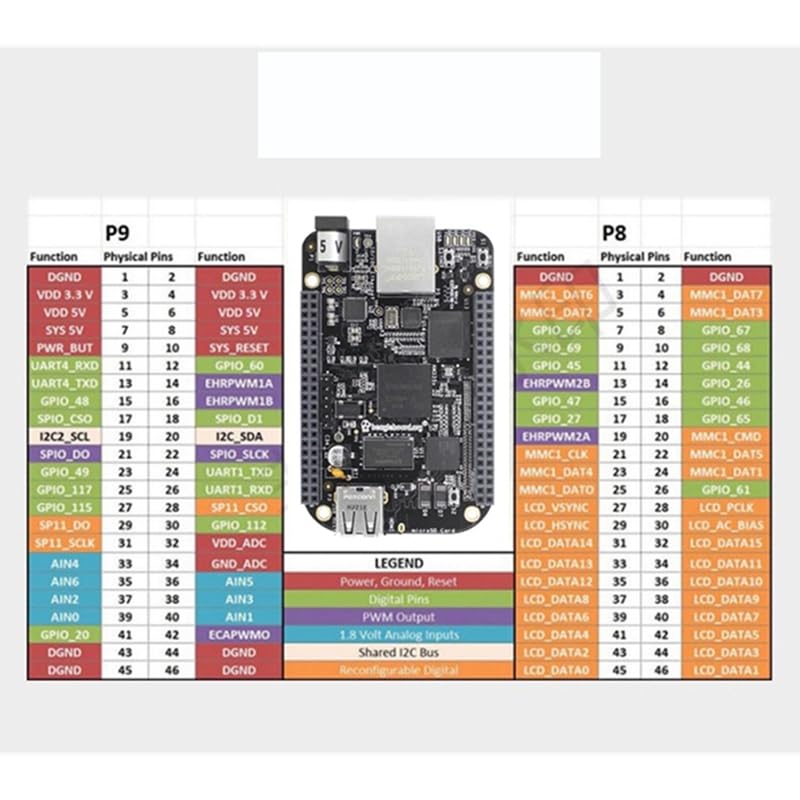 Carte Beaglebone Black AM3358 pour Linux embarqué ordinateur monocarte - 5