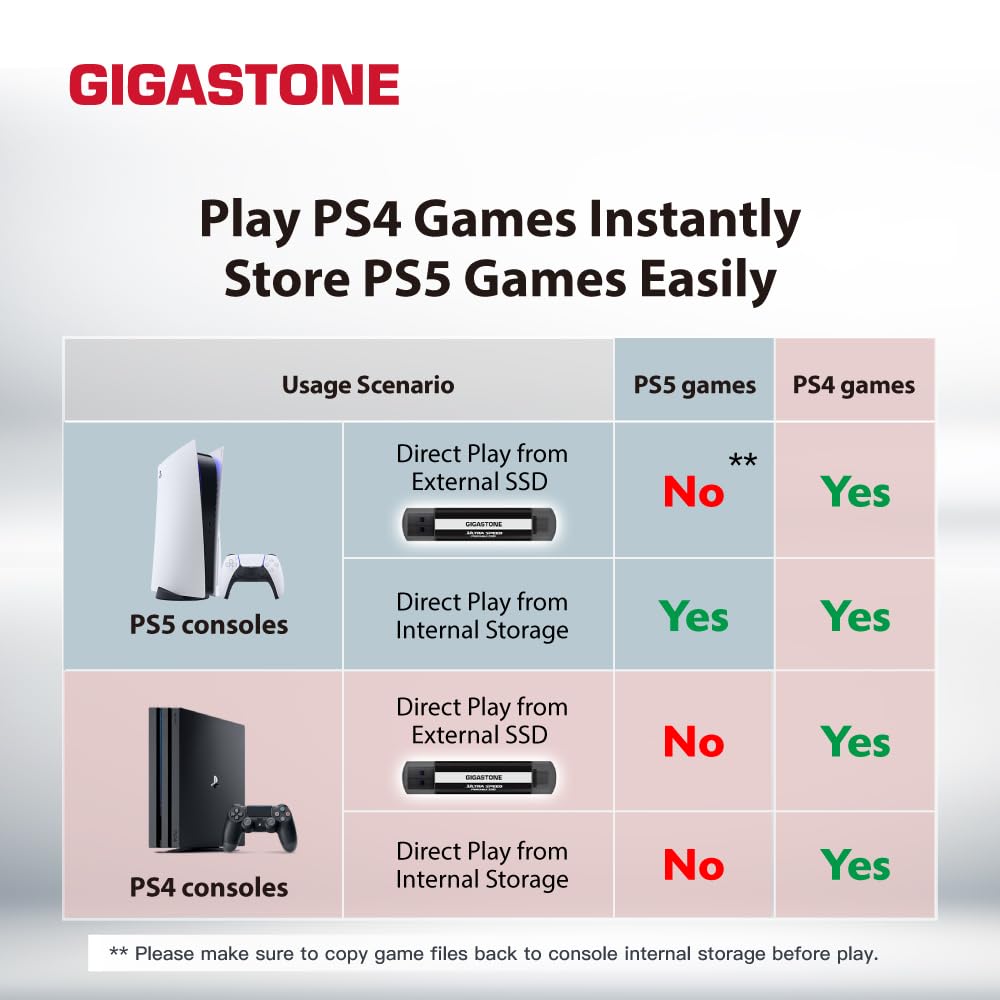 Amazon.com: Gigastone USB-C External SSD 1TB Gaming iPhone15 USB3