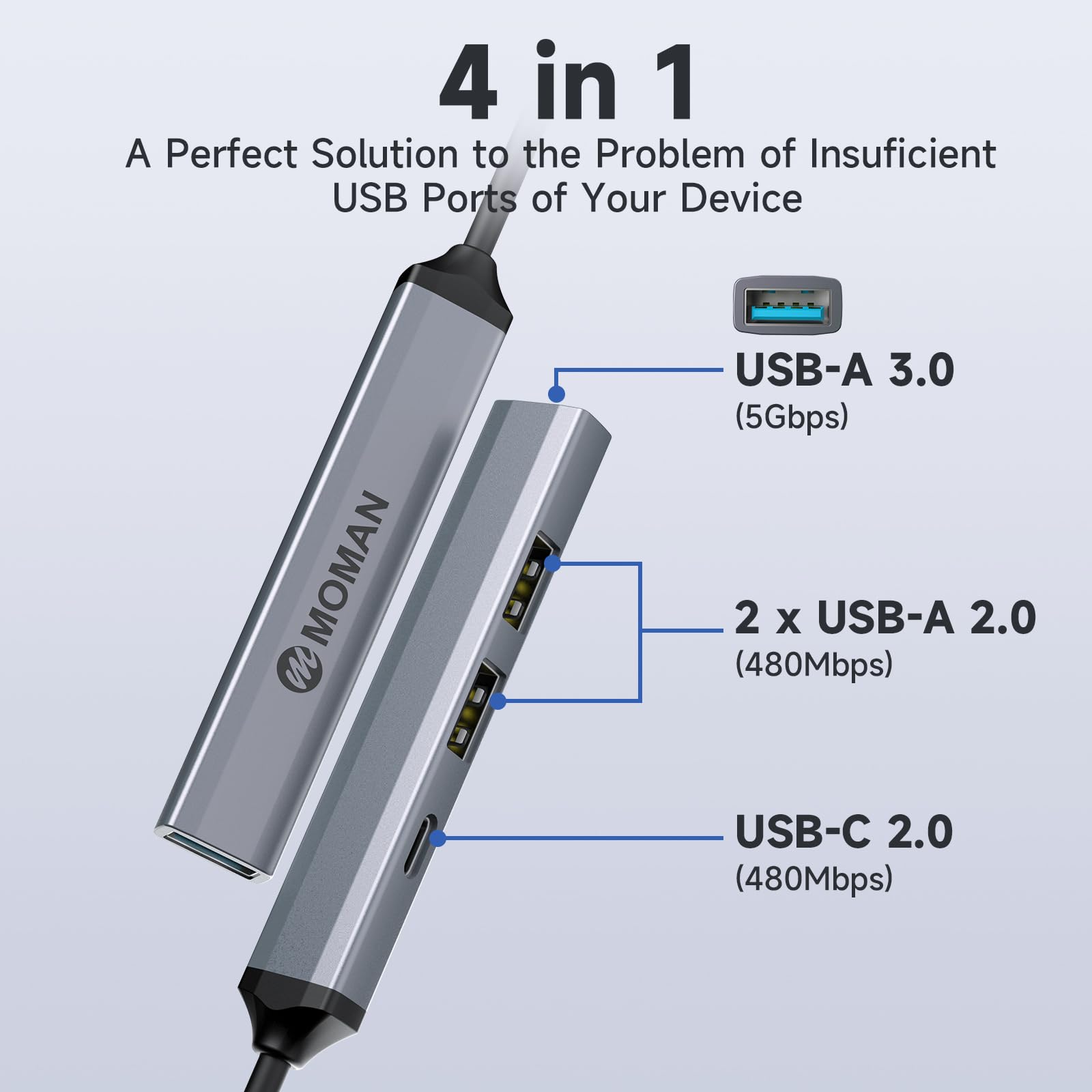Moman Hub C, 4-Portowy Rozdzielacz z 1 Portem USB 3.0, 2 Portami 2.0, 1 Portem C, Adapter Wieloportowy 5 Gbps do Myszy, Klawiatury, Dysku U, Dysku Flash, Mobilnego