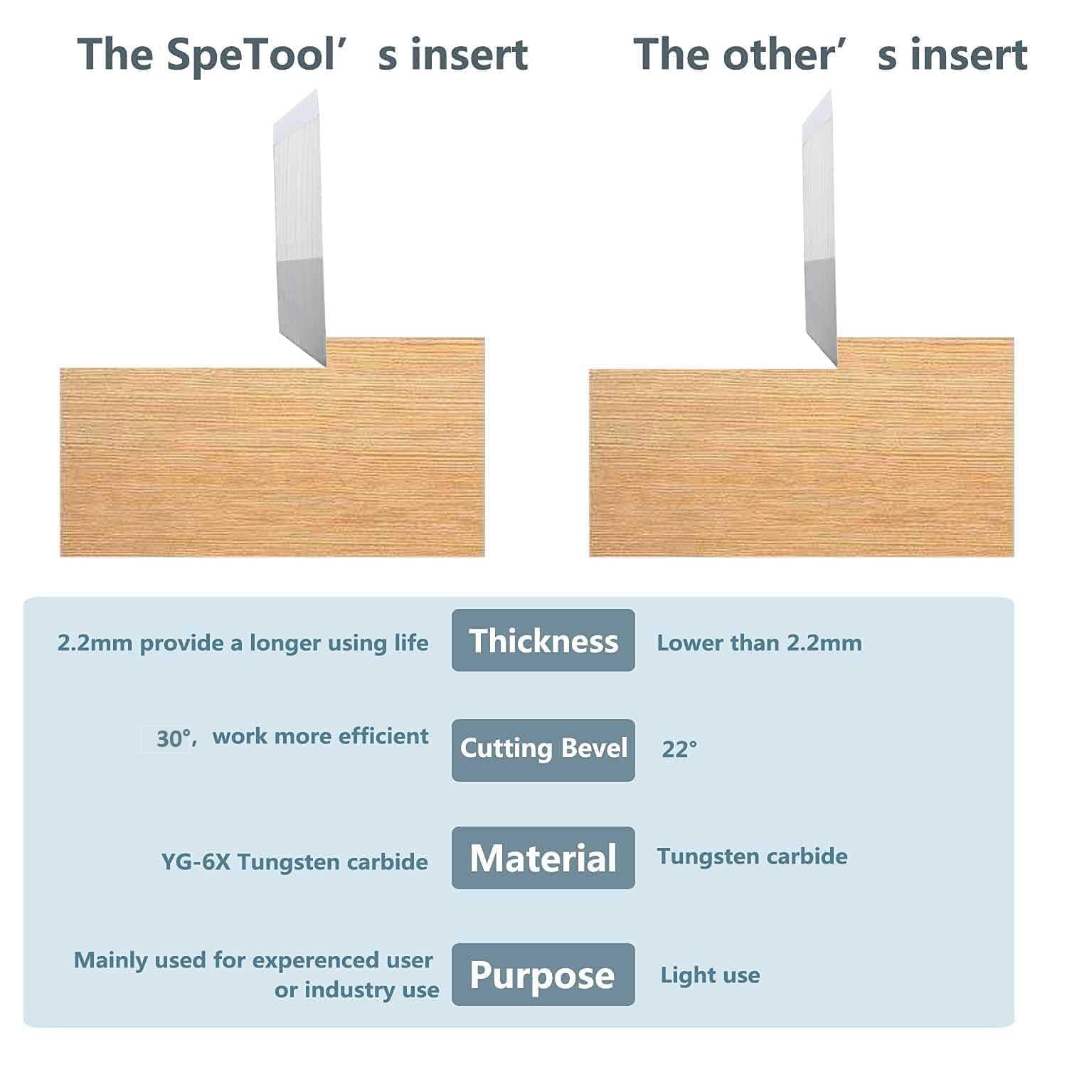 SpeTool 10-Piece Square Carbide Inserts 10mm x 10mm x 2.2mm with 30 Degree Cutting Angle For Surfacing Router Bits and Wood Lathe Tools - Image 4