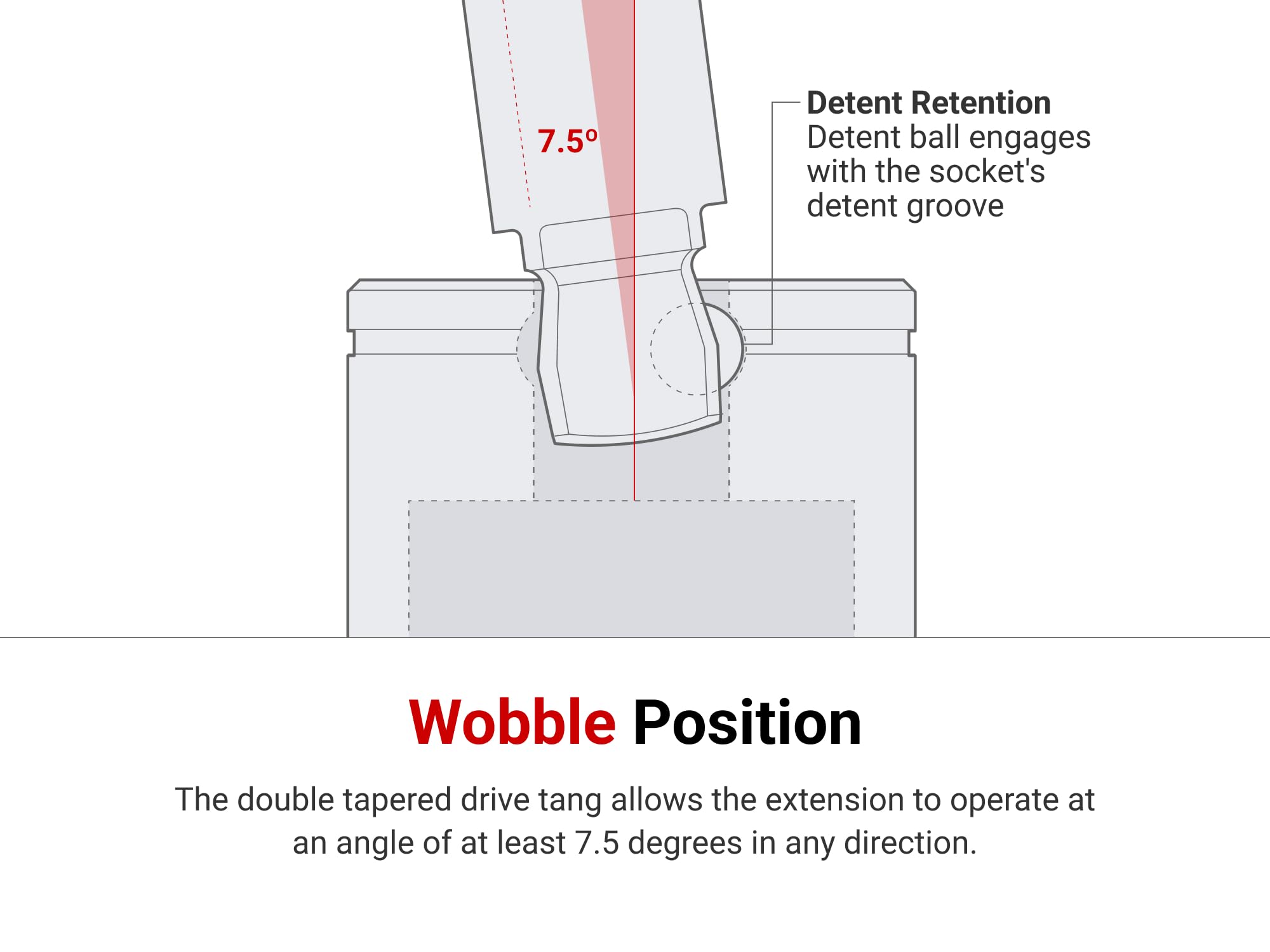 美弾 TEKTON 3/8 Inch Drive Wobble Extension Set, 3-Piece (3, 6