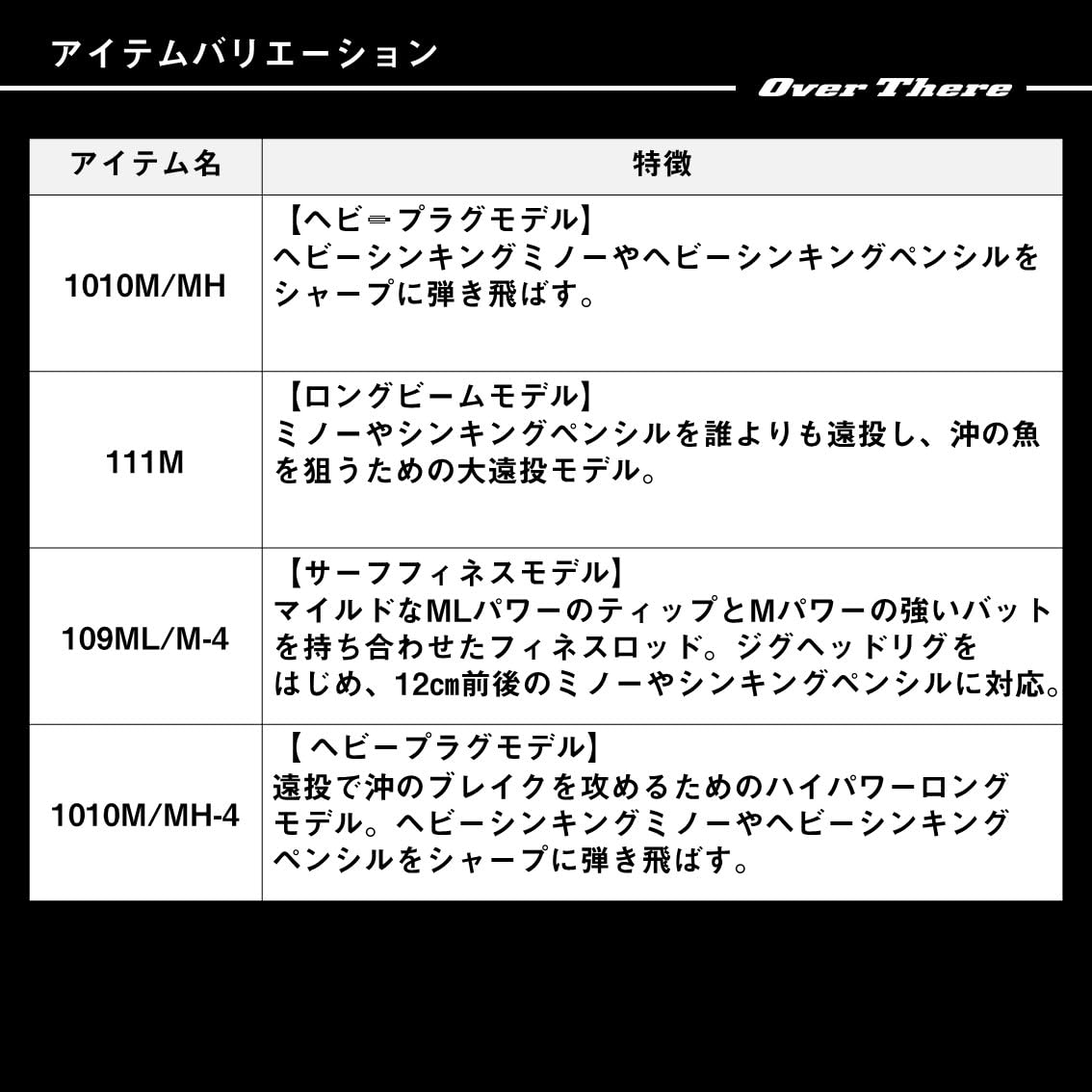Amazon | ダイワ(DAIWA) サーフマルチルアーロッド OVER THERE 99ML/M