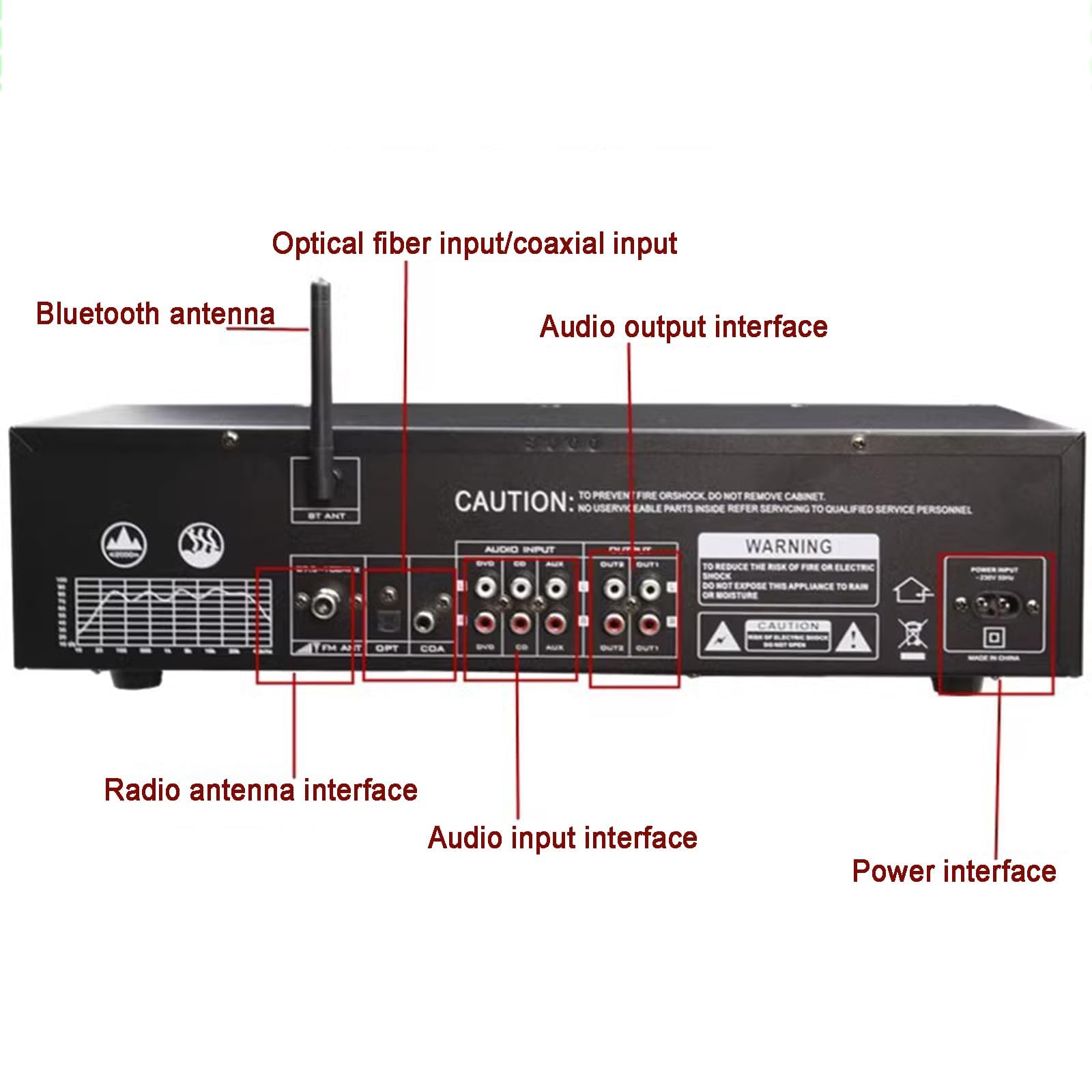 Digitaler Audio -Stereo -Grafik -EQ, Digitaler Equalizer, Dynamisches Spektrum -Display Von 31 -Banden, 12 Rhythmusmuster, Doppelte 10 -Segment -Unabhängige Tuning Mit Rauschreduzierung, Home EQ