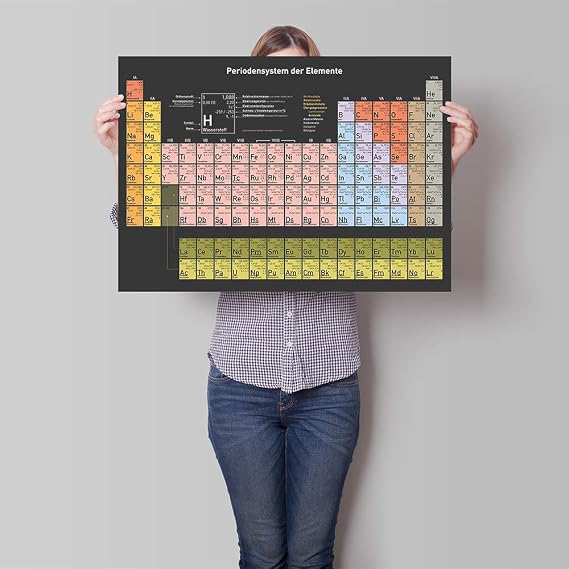 Breithstein Periodic Table of Elements Poster Current Edition 2025 DIN A1 (84.1 x 59.4 cm)