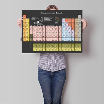 Breithstein Periodic Table of Elements Poster Current Edition 2025 DIN A1 (84.1 x 59.4 cm)