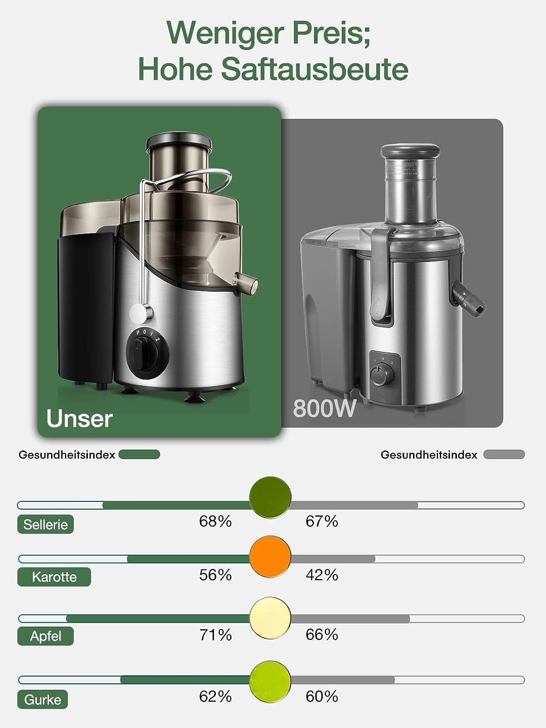 JUILIST Licuadoras Para Verduras y Frutas, 400W Extractor de jugo con 65MM de Boca Ancha, 3 Velocidades, Acero Inoxidable, Fácil de limpiar, Sin BPA, Plata