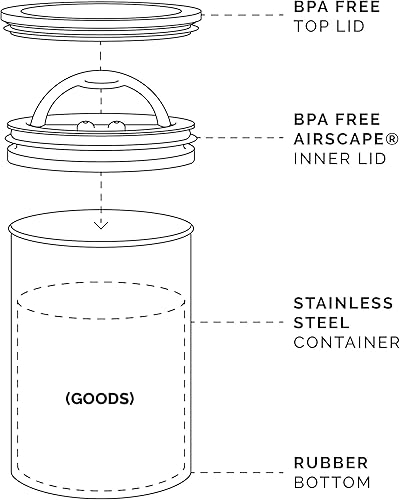 Miniatura 7 de Planetary Design Airscape - Recipiente de café de acero inoxidable  Contenedor de almacenamiento de alimentos  Tapa hermética patentada  Empuja el
