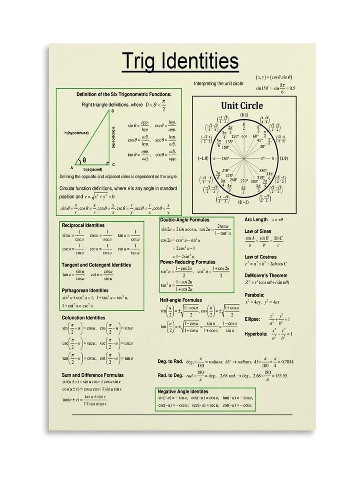 ZDVHOMCB Unit Circle Trigonometry Poster Math Reference Chart Problem Solver Educational Home Office Wall Decor Framed,08X12inch(20X30cm)