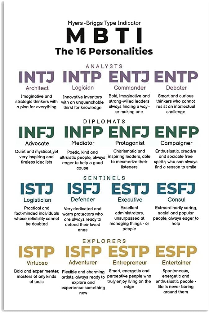 rayprint Mbti Reference Guide Metsl Tin Signs Psychology Knowledge Posters Counselor Office Learning Wall Decor Counseling Room Studio Home Decor 12x16 Inches