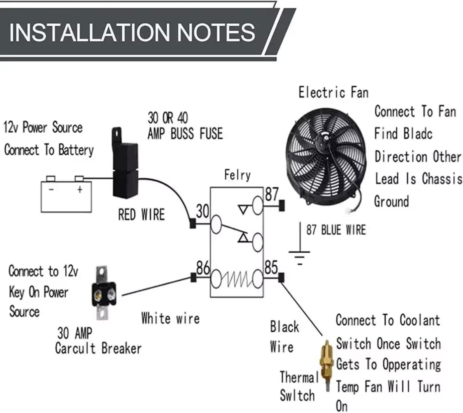 Auto Motorlüfter 16'' Push/Pull 12V 120W Kühlerlüfter