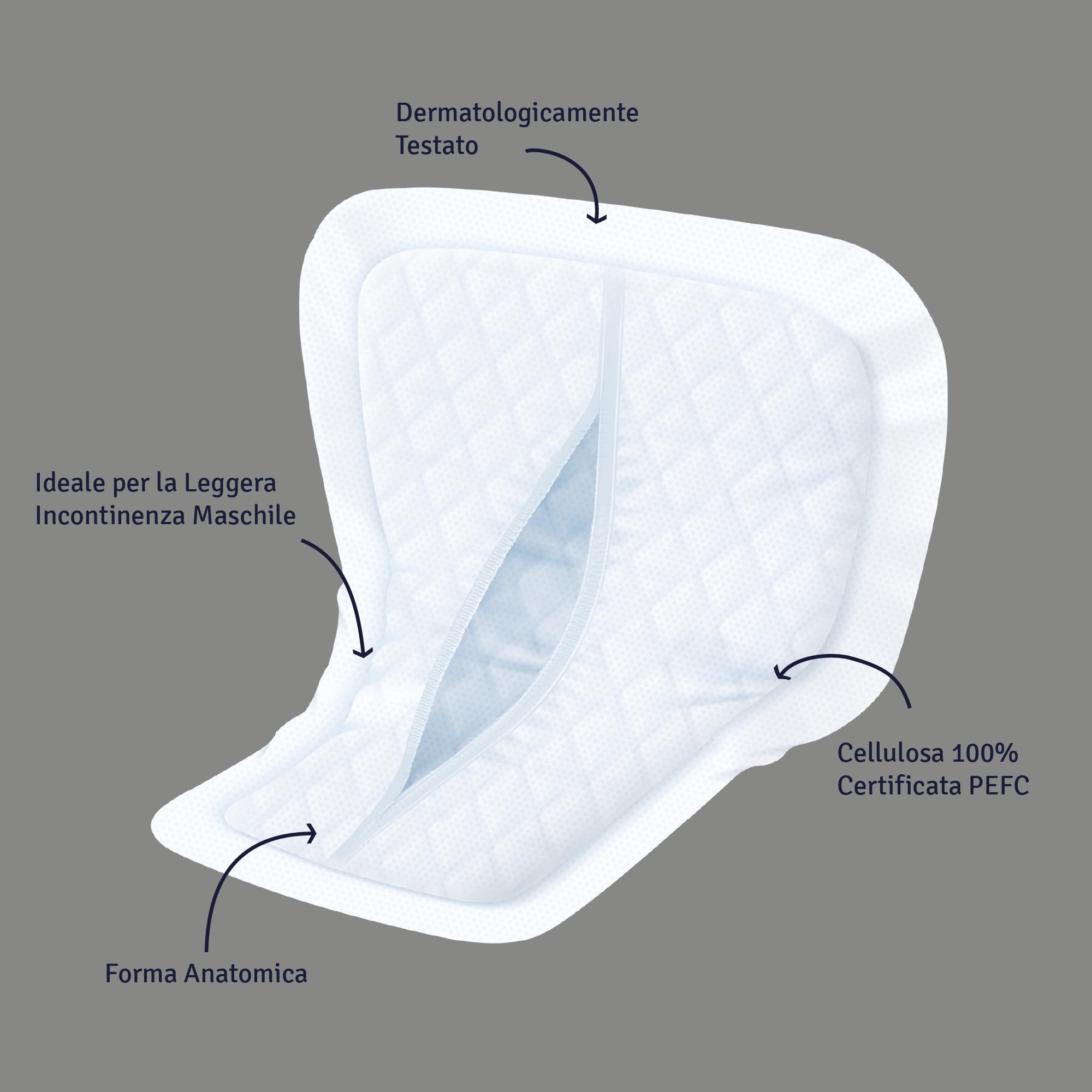 Soffisof Men Nivel 02-20x Compresas Incontinencia Hombre - 2 Paquetes de 10 Protectores Masculinos Incontinencia - Absorción hasta 3 Gotas