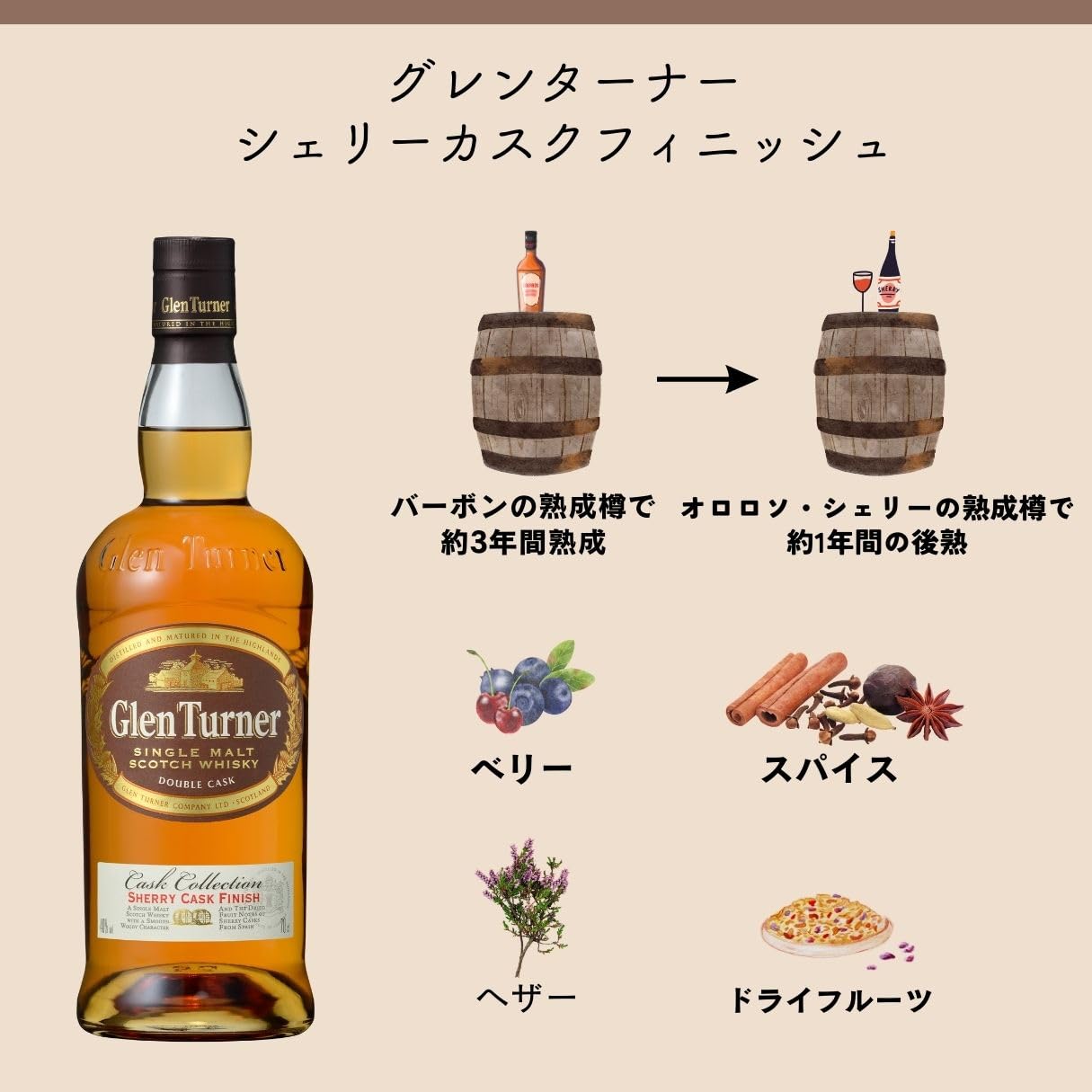 Amazon.co.jp: シングルモルト スコッチウイスキー グレンターナー