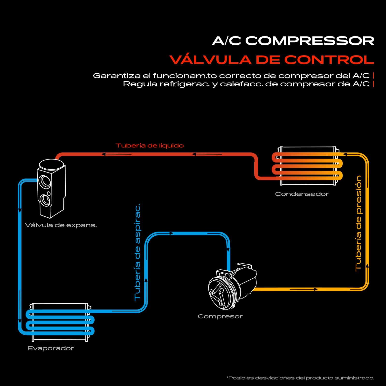 Frankberg Válvula reguladora del aire acondicionado del compresor 6 Ranuras Compatible con C.a.d.d.y CC C.r.a.f.t.e.r Golf J.e.t.t.a Polo P.a.s.s.a.t S.h.a.r.a.n Replace# 5Q0820803