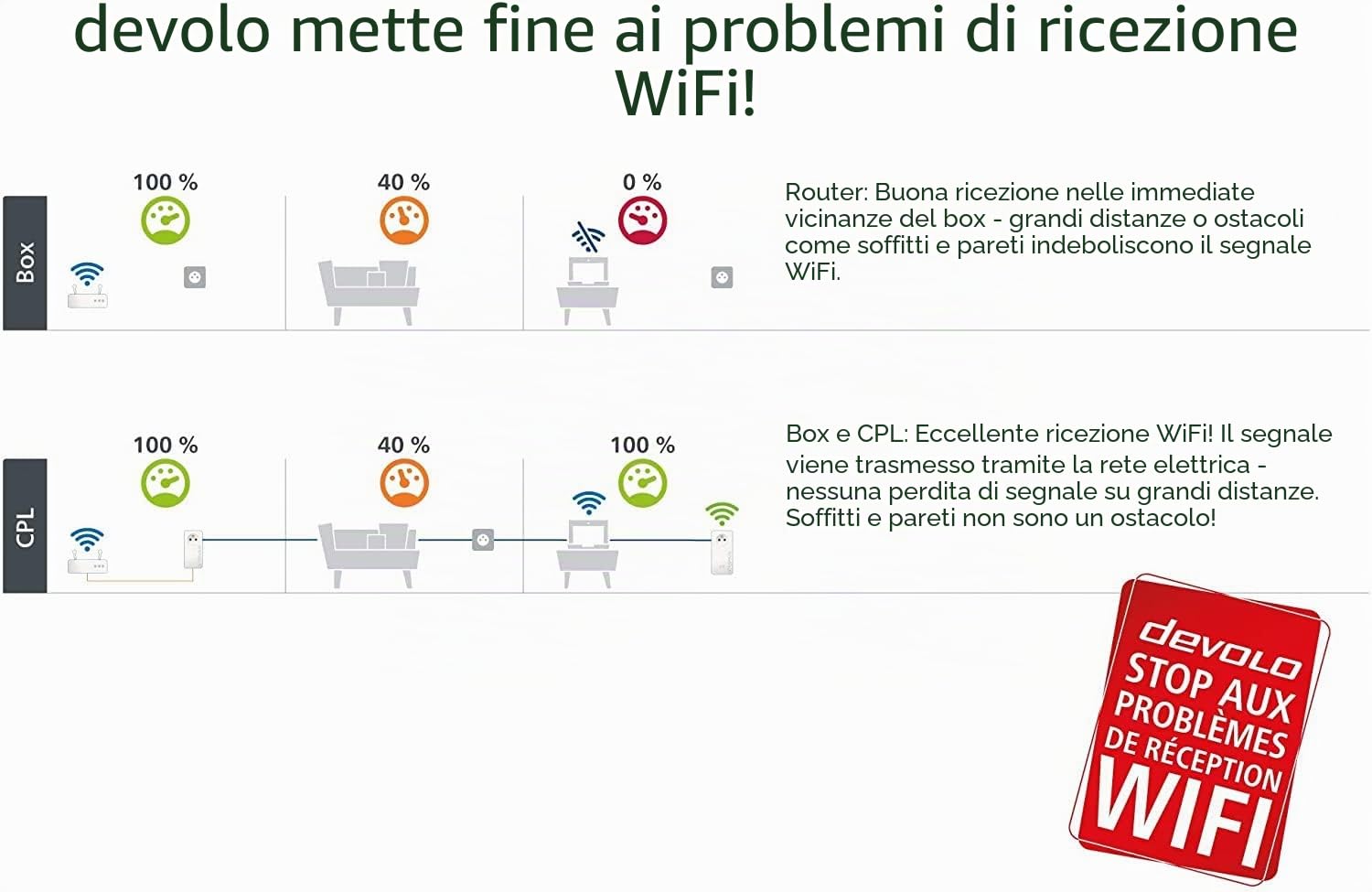 devolo Magic 2 WiFi next: Starter kit CPL WiFi più veloce del mondo (2400 Mbps, 3 porte Ethernet Gigabit) ideale per telelavoro e streaming, prese francesi