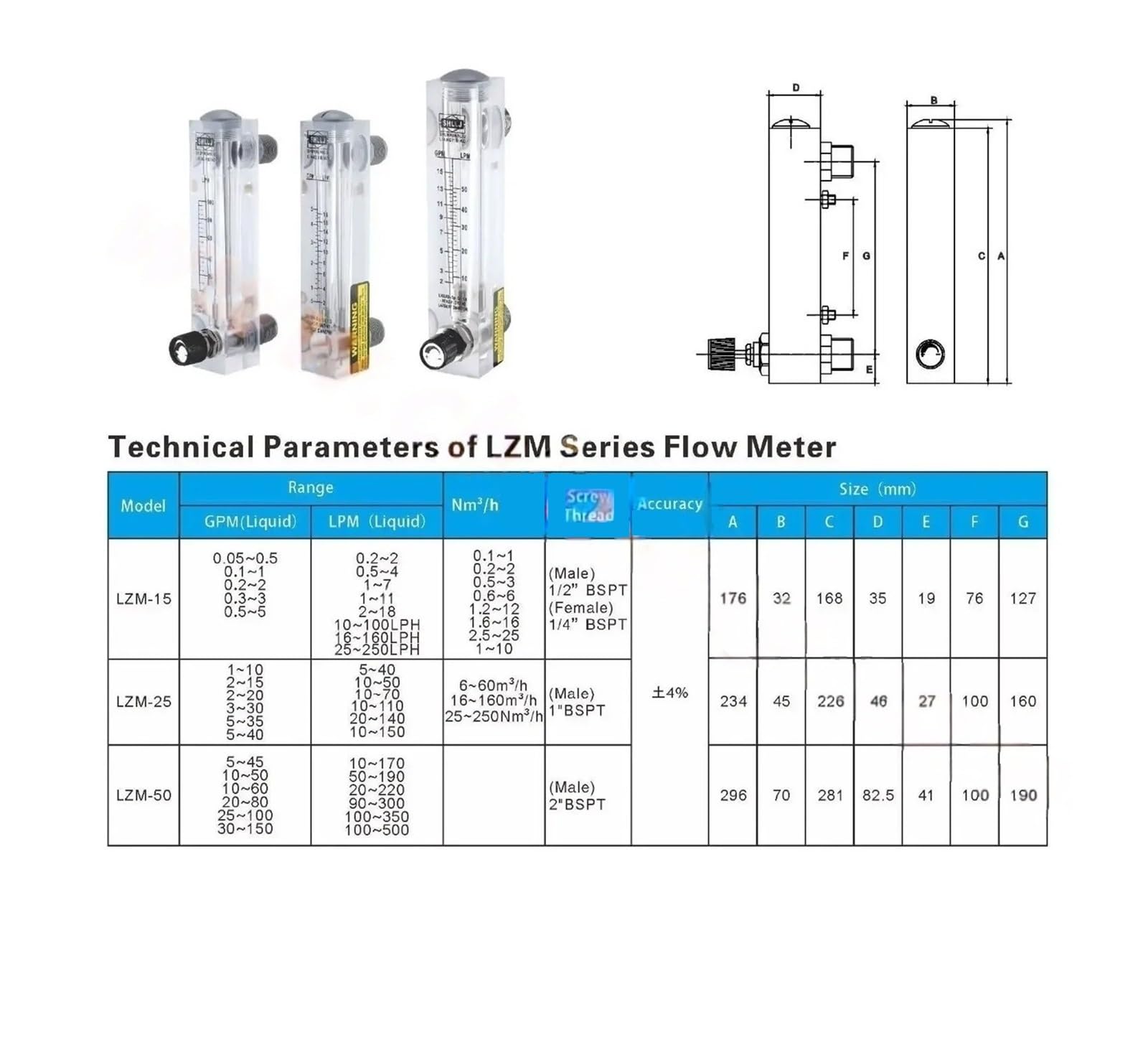 Caudalímetro de panel ajustable LZM-25, macho BSPT de 1"(2-15GPM 10-50LPM)