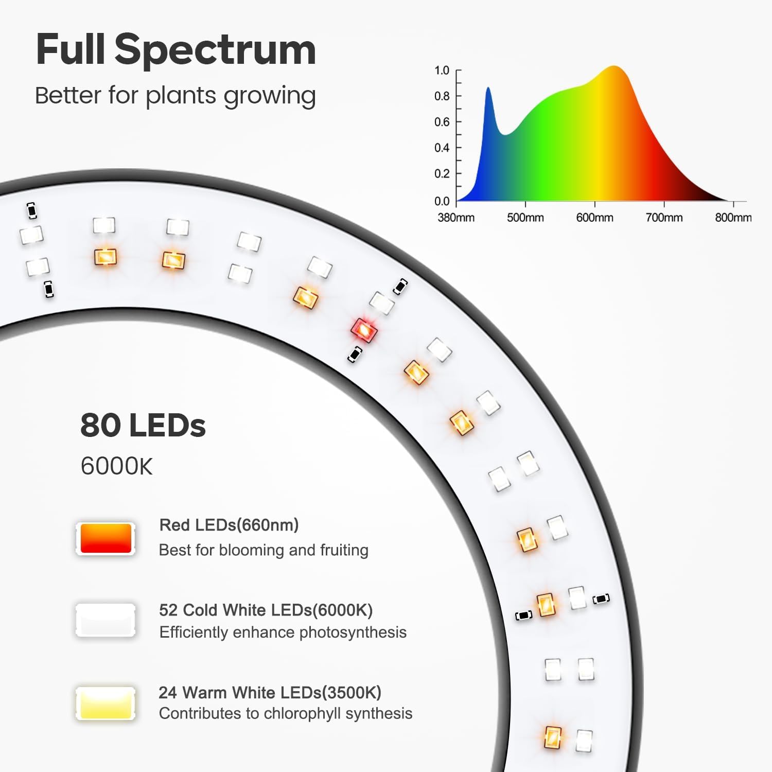 Garpsen Pflanzenlampe, Pflanzenlampe LED Vollspektrum mit Standfuß, 3 Farben Grow Light mit Timer 6/12/16H, 5 dimmbare Stufen, 58cm~170cm Höhenverstellbar für große Pflanzen oder Samen