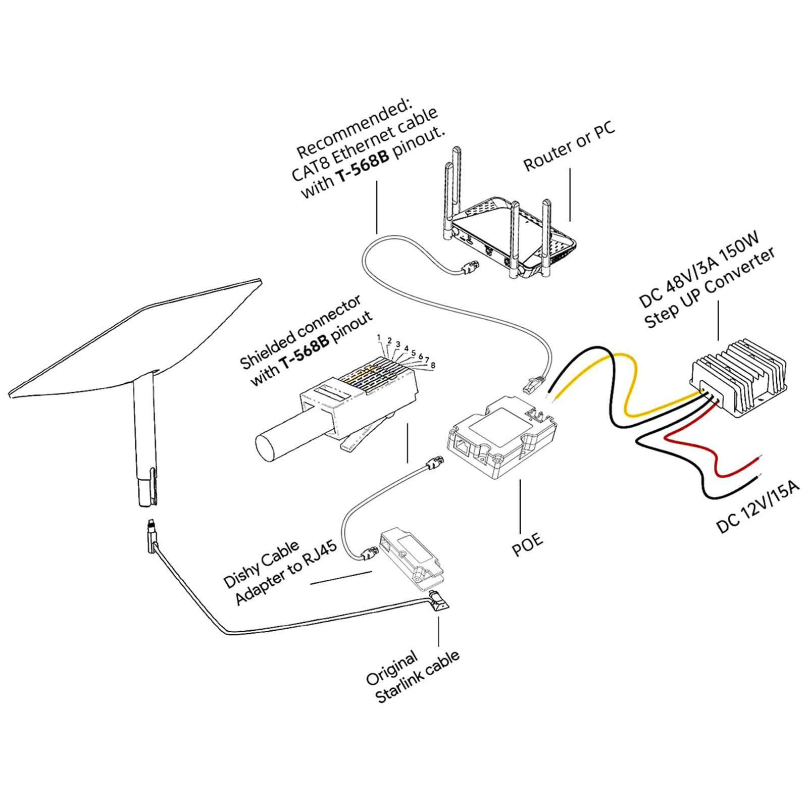 Generisch Adattatore di rete salvaspazio per satelliti Internet | Salvaspazio, adatto per reti domestiche e ufficio, supporta velocità Gigabit e stabile
