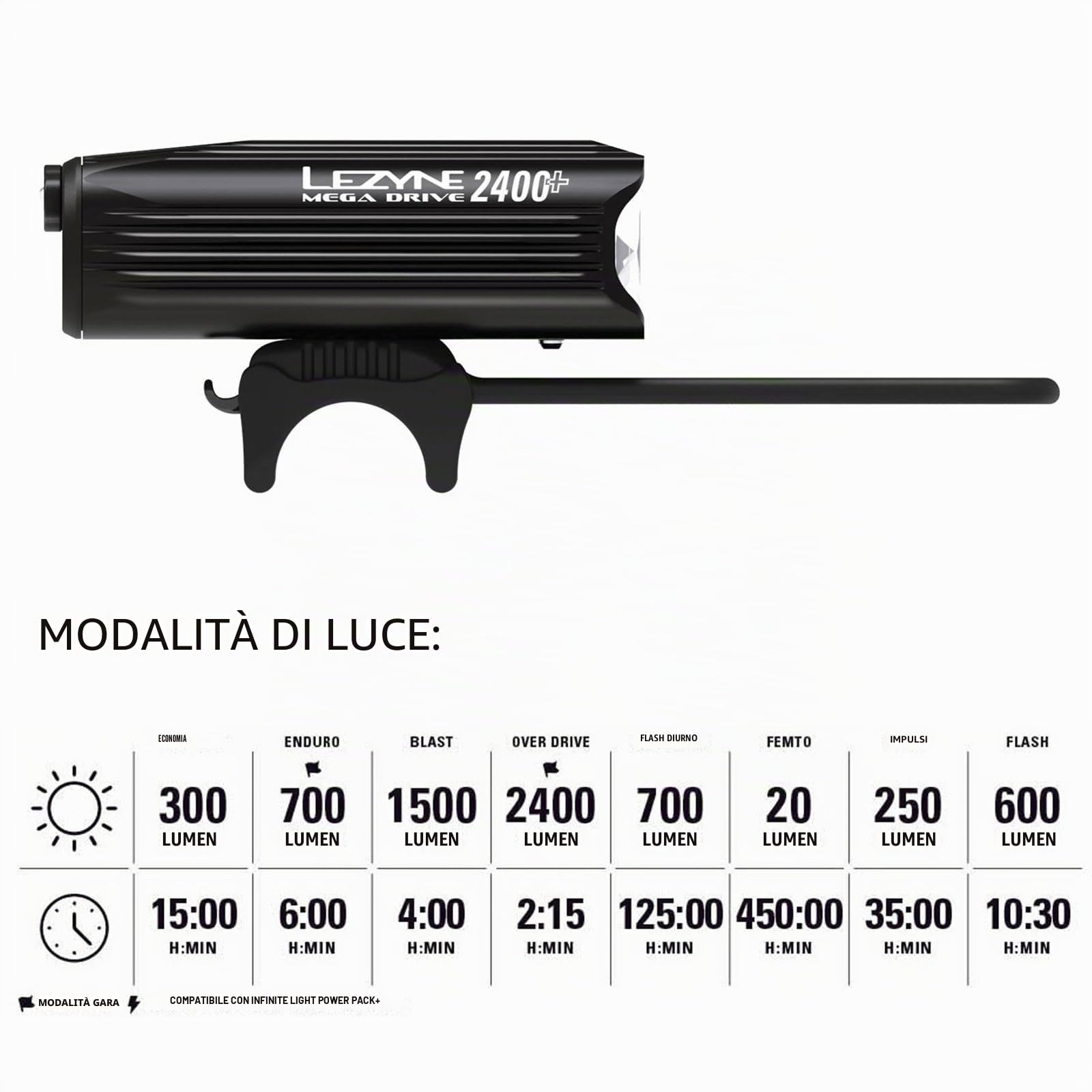 Lezyne Mega Drive 2400+ Front Light 2400 Lumens