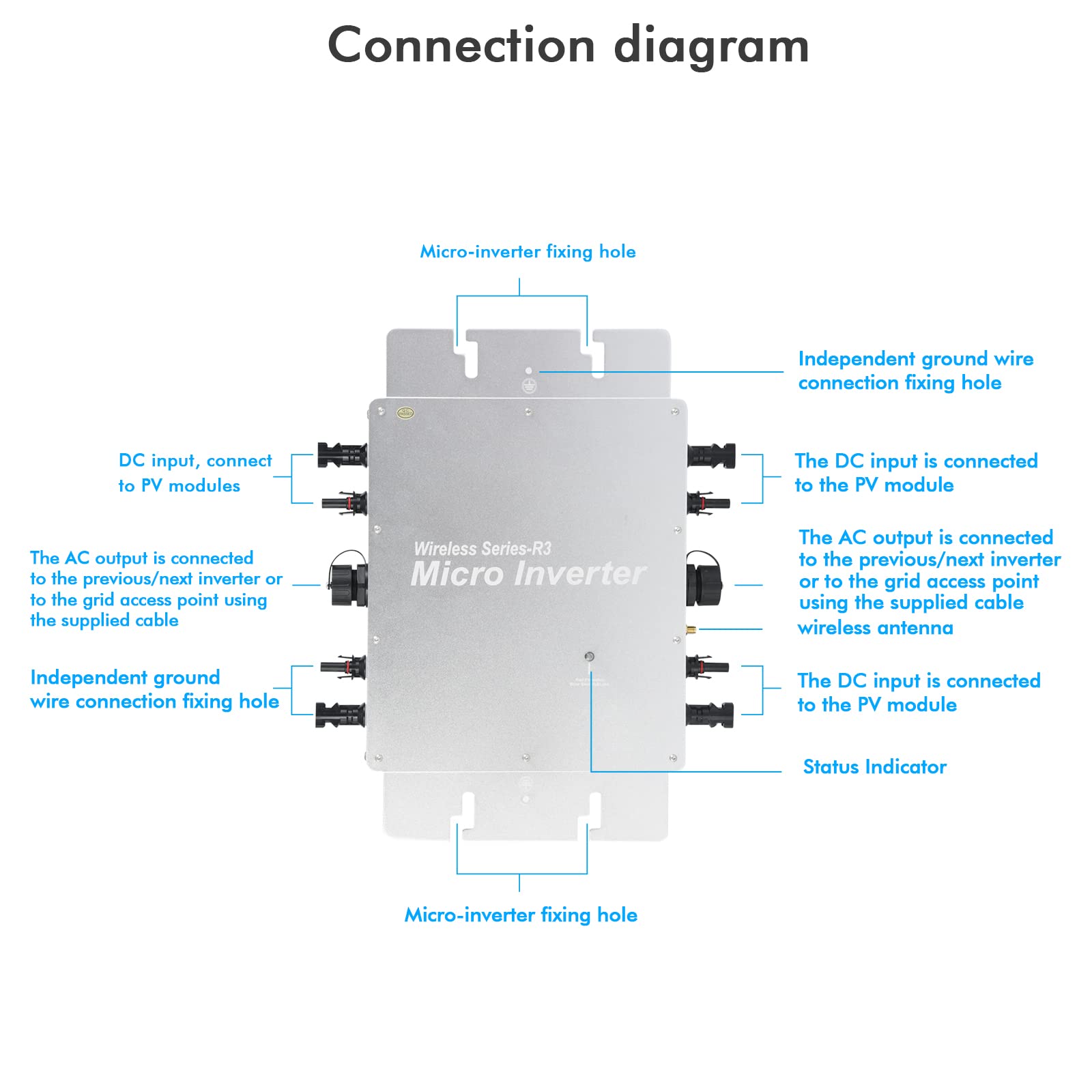 Microinverter Fotovoltaico In Rete,Jadeshay Solar Micro Inverter 1600W Grid Tie Inverter MPPT inverter fotovoltaico, con sistema di monitoraggio Wi-Fi, per pannello solare fotovoltaico