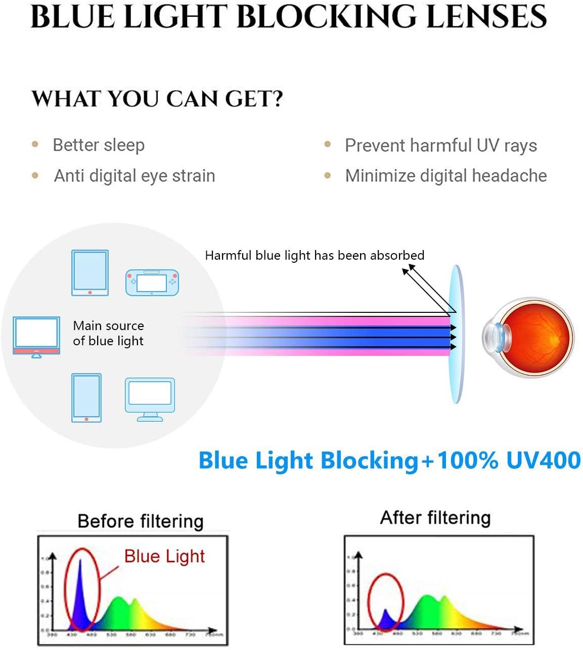 Reading Glasses Blue Light Blocking 2 Pack Rectangular Metal Anti Blue Ray and UV Readers for Men and Women - Image 6