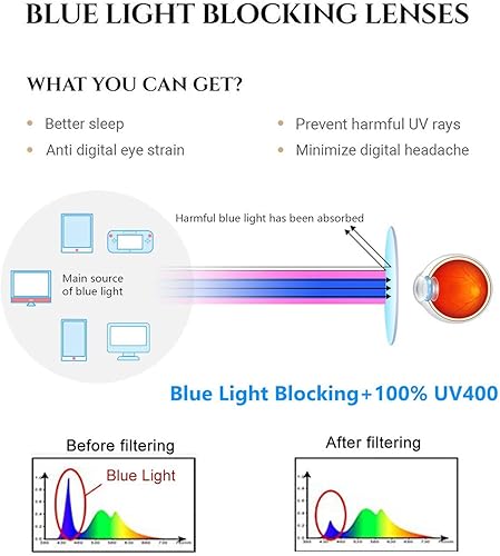 Miniatura 4 de EYE ZOOM Paquete de 5 lentes de lectura con marco de plástico vintage con bloqueo de luz azul para hombre y mujer