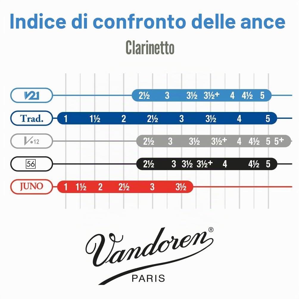 Vandoren CR803 Box 10 Ance V21 3 Clar Sib